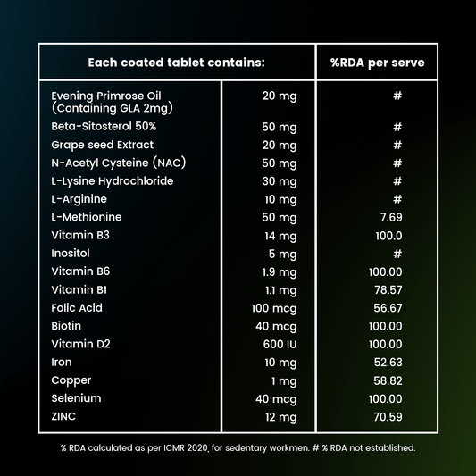 Hair Supplement for Men- Feb'26 Expiry - Tugain Essentials