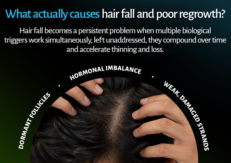 Hair Growth Regime