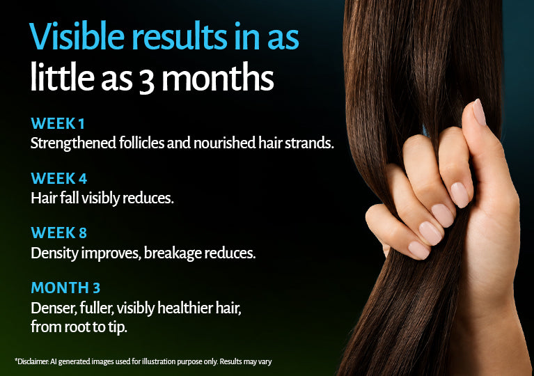 Hair Growth Regime