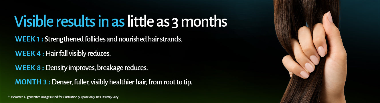 Hair Growth Regime