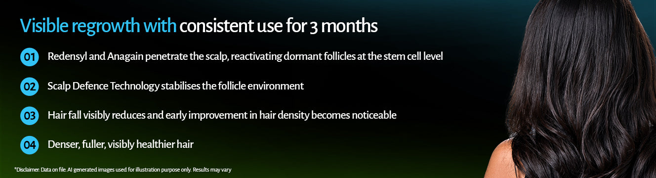 Hair Growth Serum