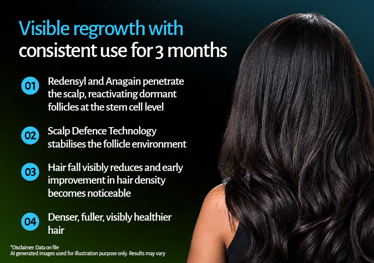 Hair Growth Serum
