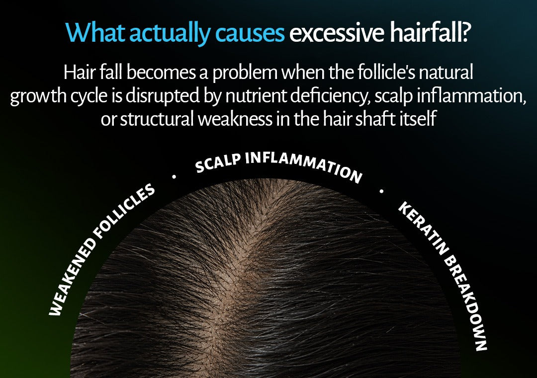 Hairfall Control Shampoo