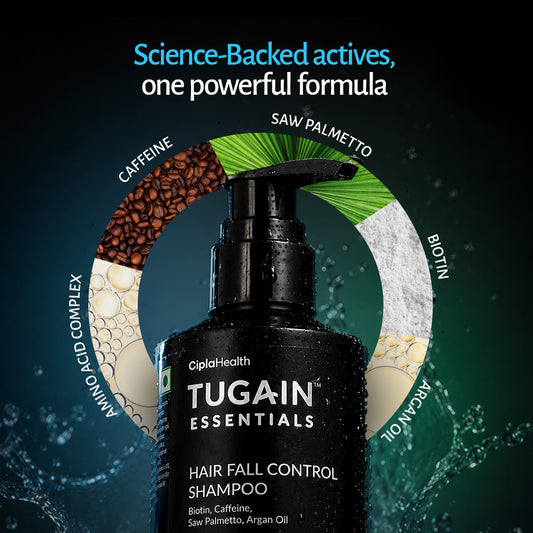 Hair fall control shampoo actives: Biotin, Caffeine, Saw Palmetto and Argan Oil