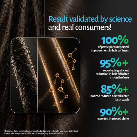 Hair conditioner results: 100% reported softer hair, 90%+ improved shine