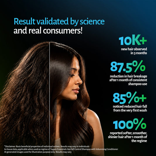 Hair growth regime results: 10,000+ new hairs in 3 months, 85%+ less hair fall from first wash