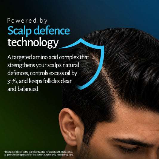 Scalp Defence Technology controls excess scalp oil by 31% for healthier hair growth