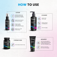 Anti-Dandruff Regime with free Pouch - Tugain Essentials 